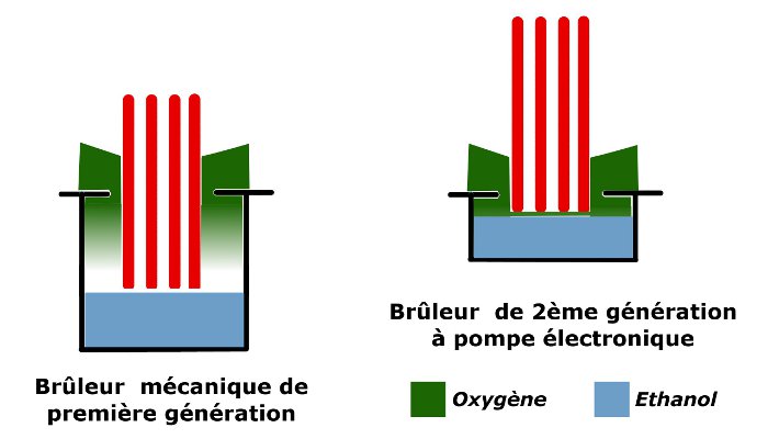 schéma explicatif qualité de combustion